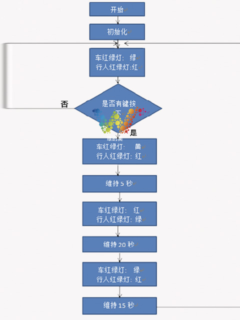 智能交通信號燈廠家直銷