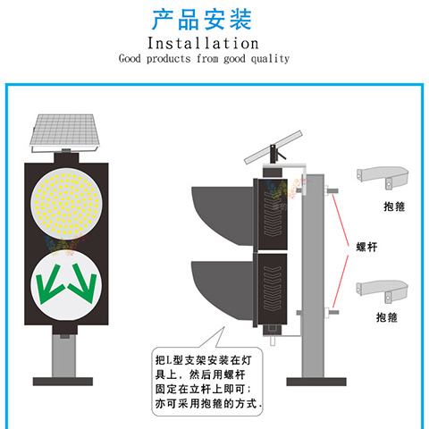 分道<a href=http://szskyline.com/ target=_blank class=infotextkey>交通信號燈</a>安裝示意圖.jpg