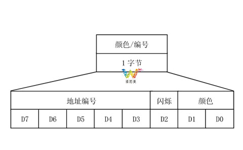 2014版<a href=http://szskyline.com/ target=_blank class=infotextkey>交通信號燈</a>倒計時通信協議2.jpg