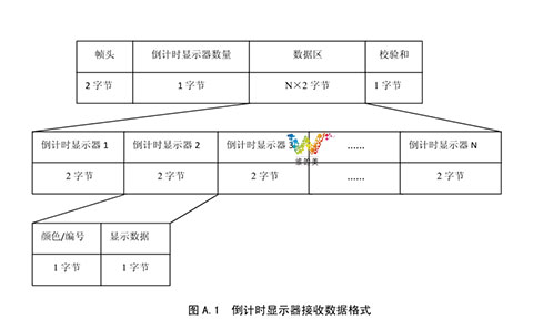 2014版<a href=http://szskyline.com/ target=_blank class=infotextkey>交通信號燈</a>倒計時通信協議1.jpg