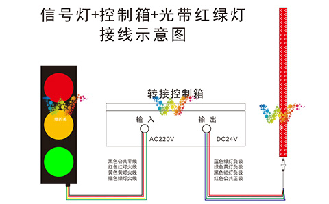 信號燈+控制箱+光帶接線示意圖.jpg